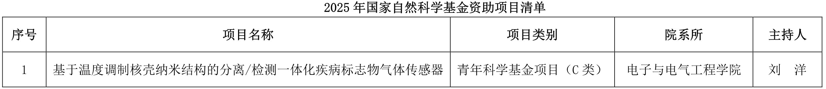 威尼斯人赌场