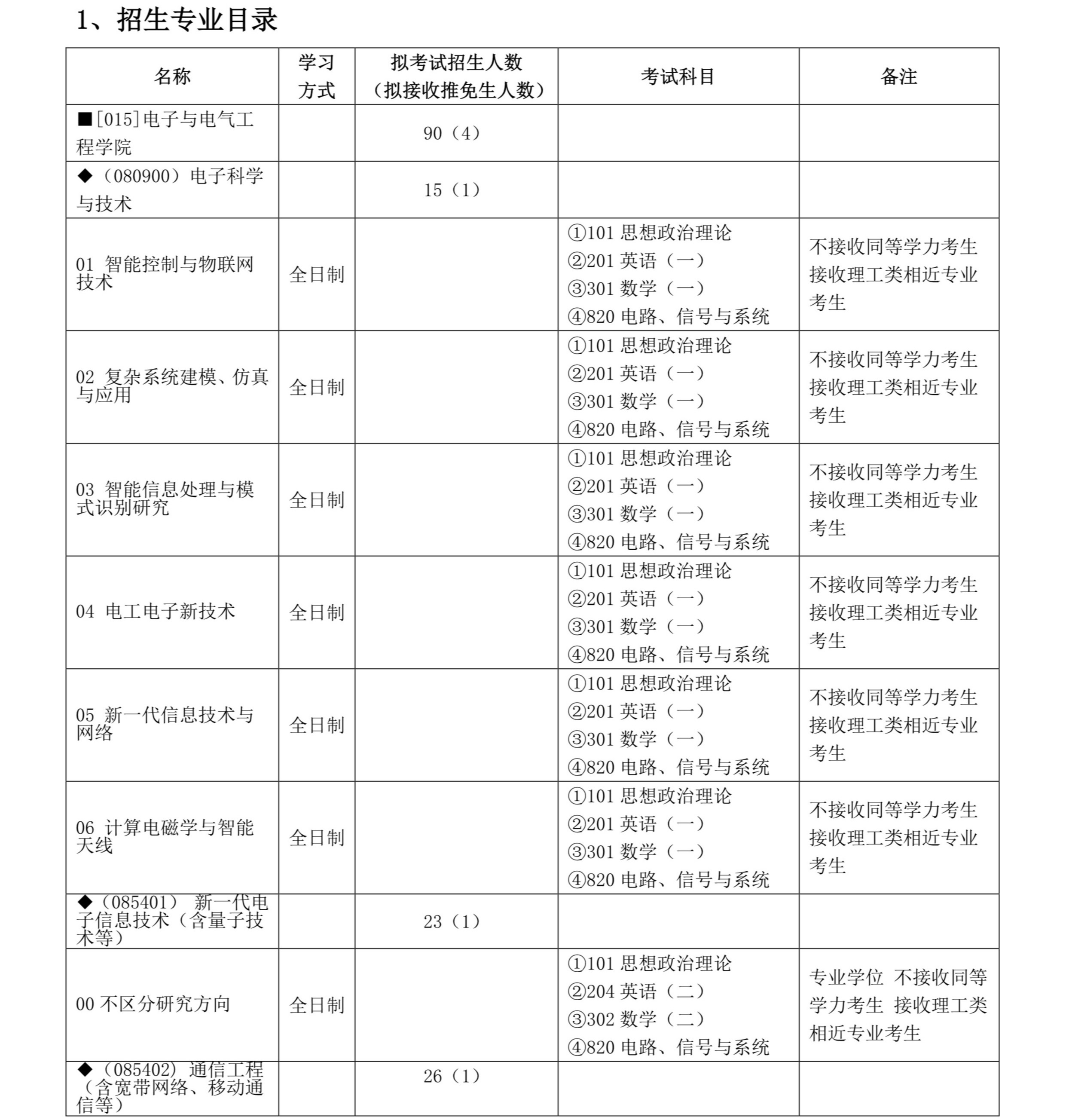 威尼斯人赌场