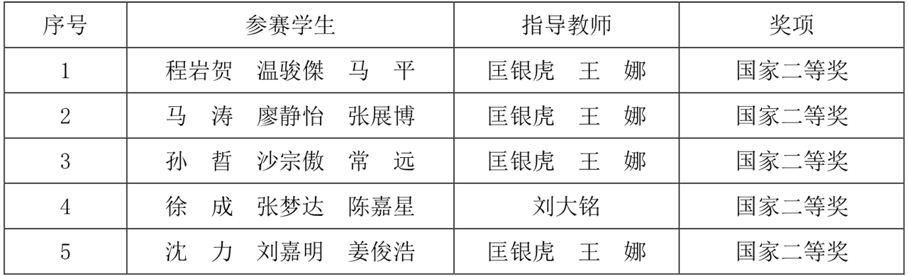 威尼斯人赌场