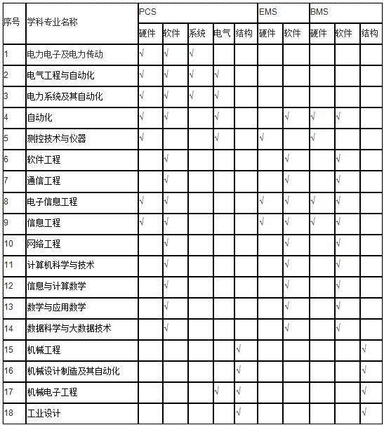 威尼斯人赌场