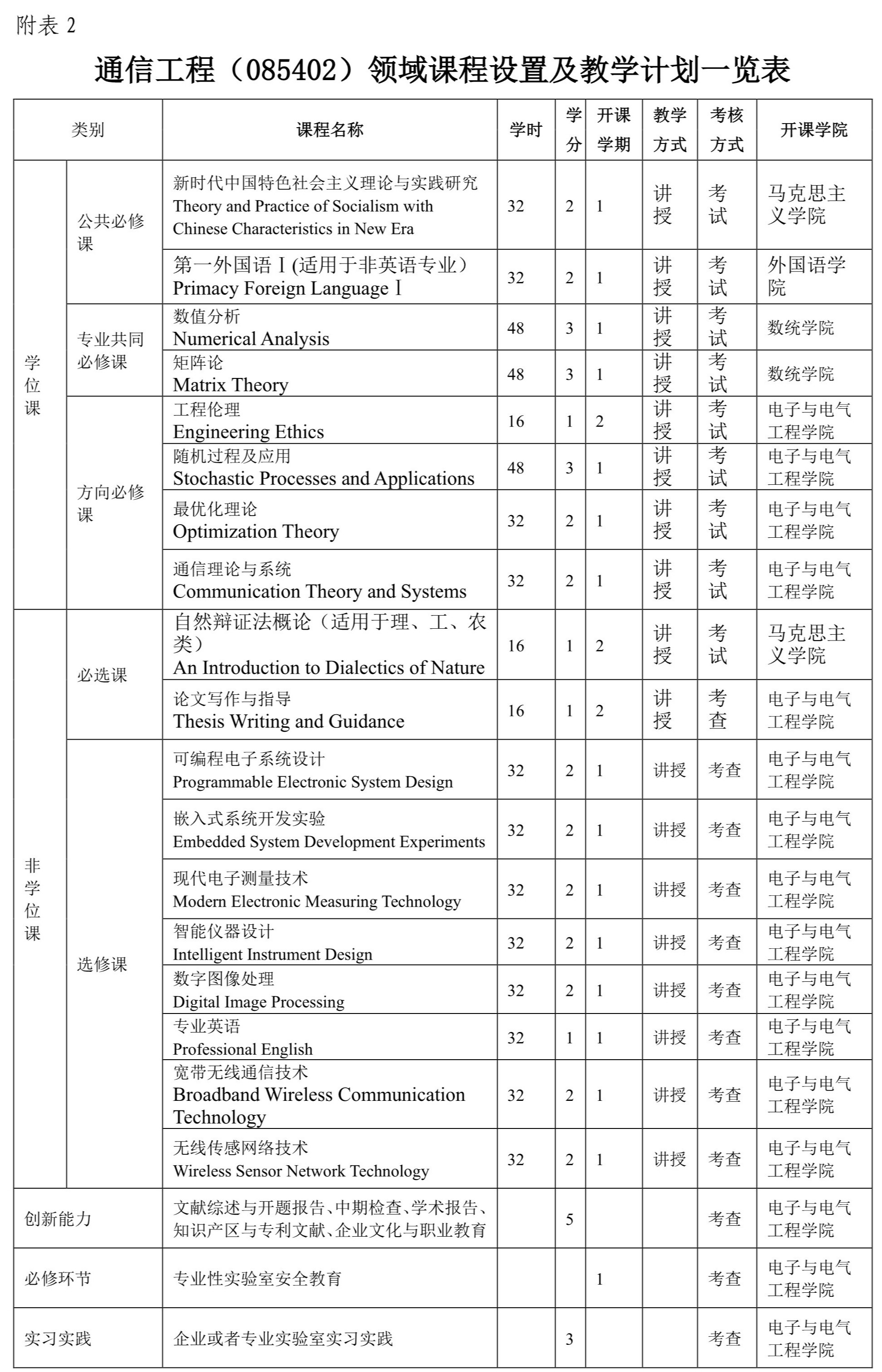 威尼斯人赌场