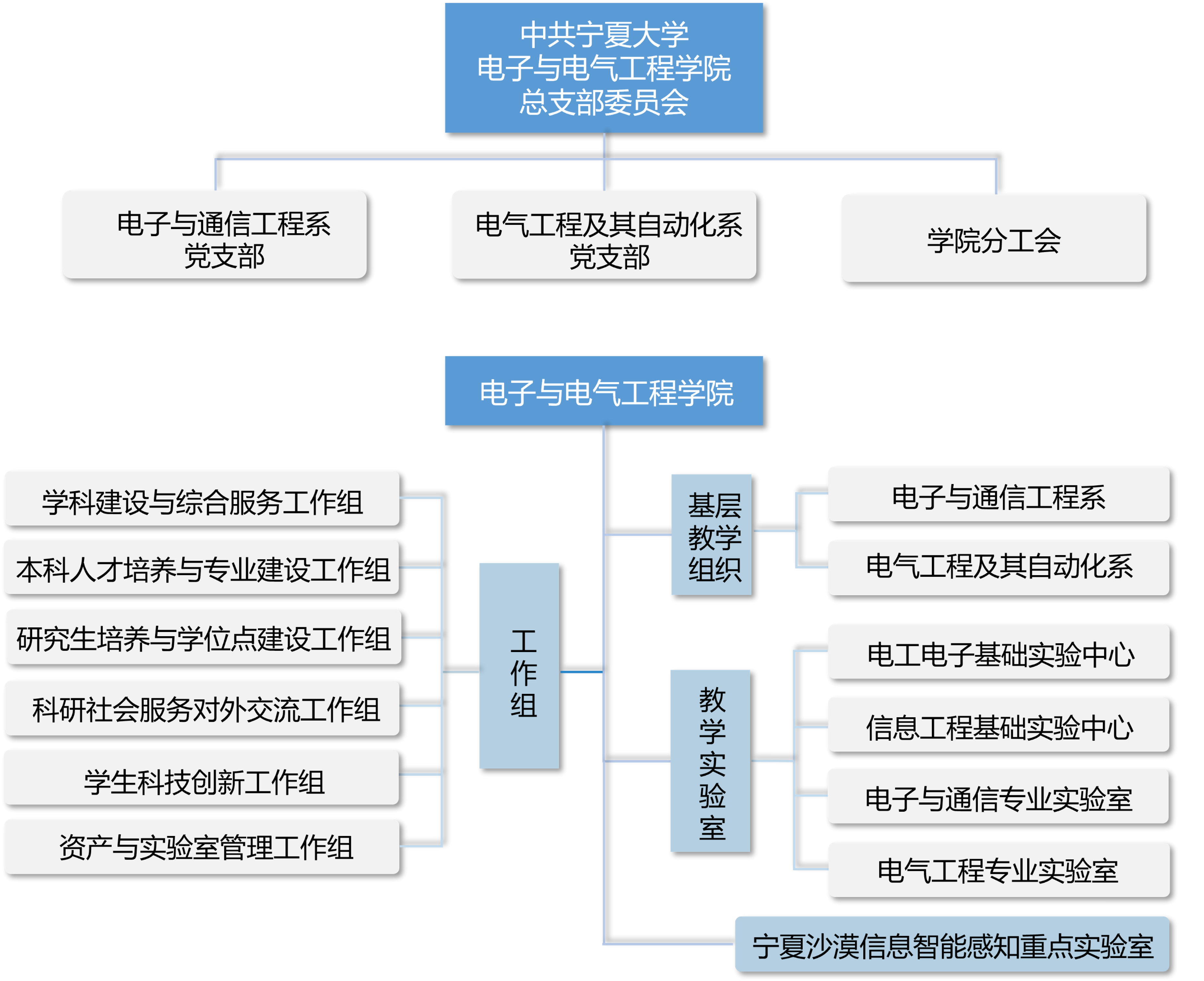 威尼斯人赌场