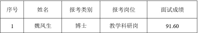 威尼斯人赌场