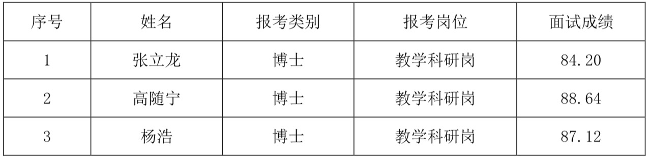 威尼斯人赌场