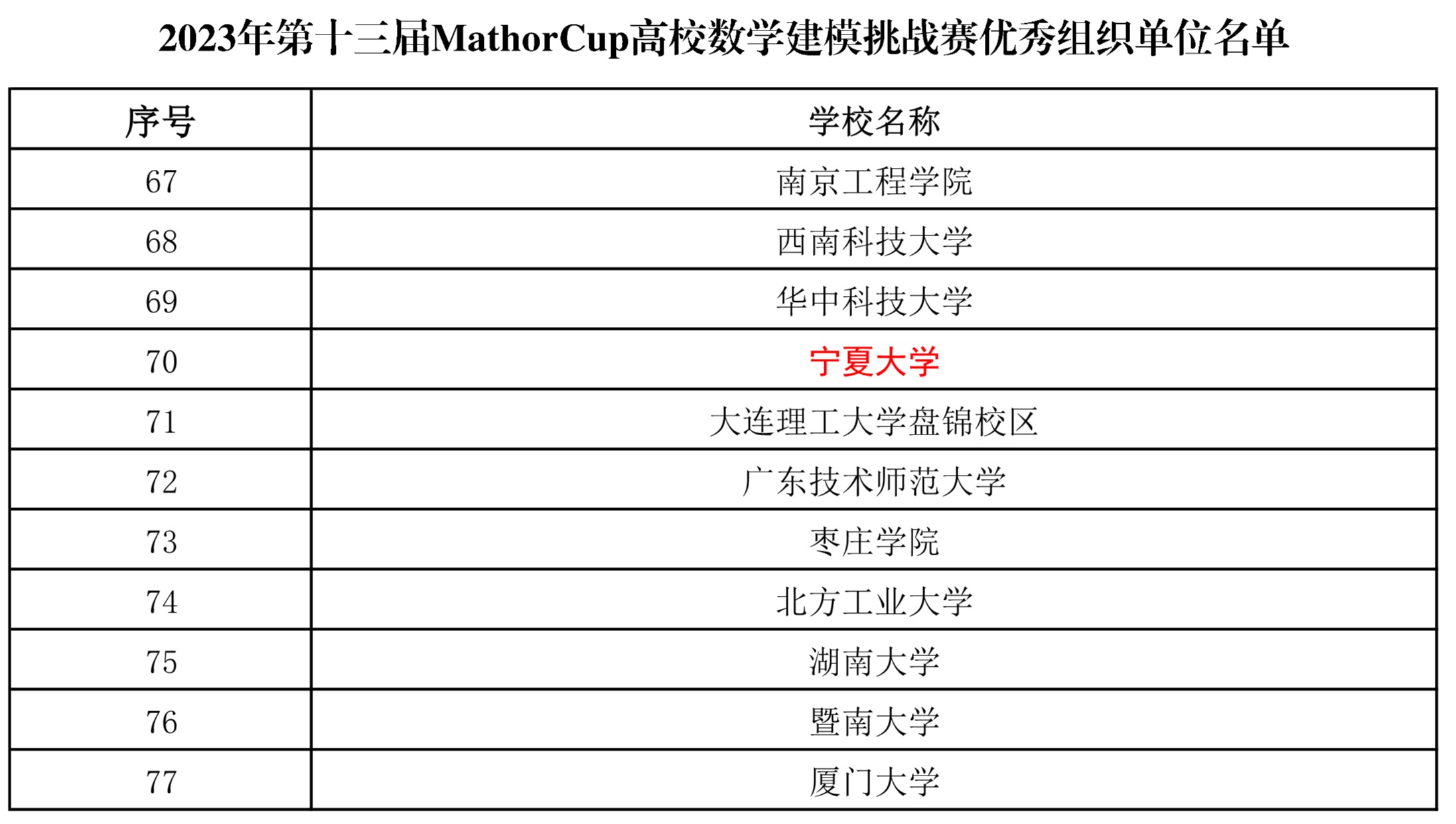 威尼斯人赌场