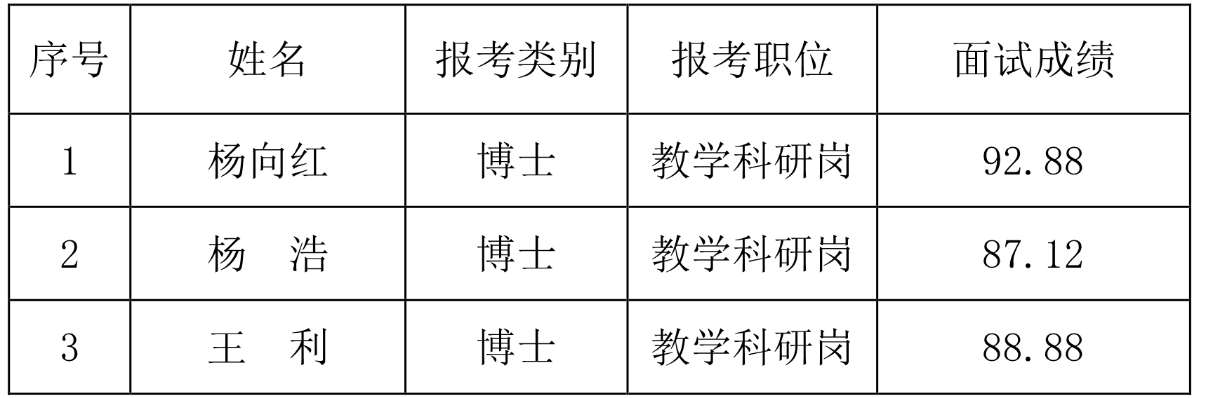 威尼斯人赌场