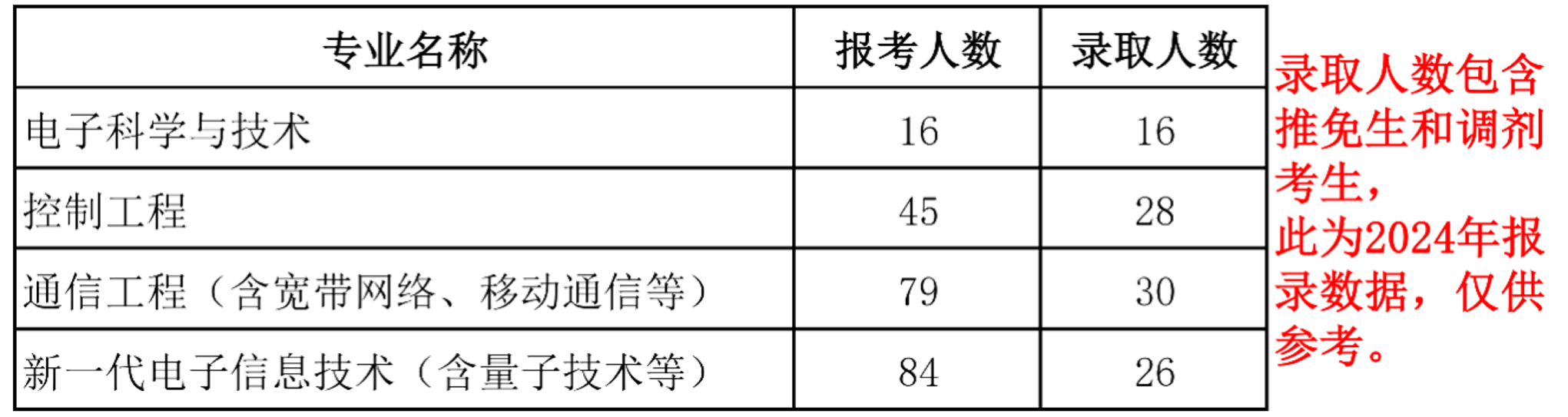 威尼斯人赌场