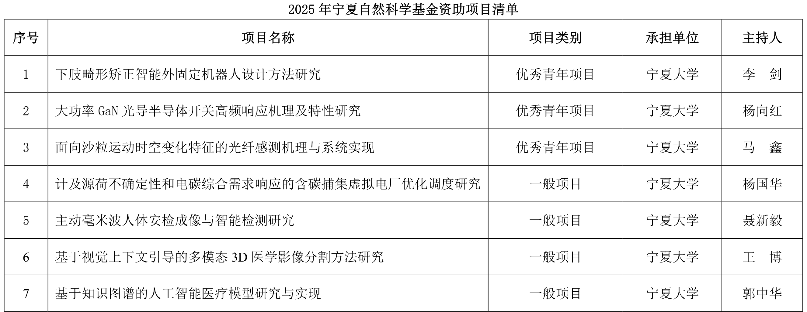 威尼斯人赌场