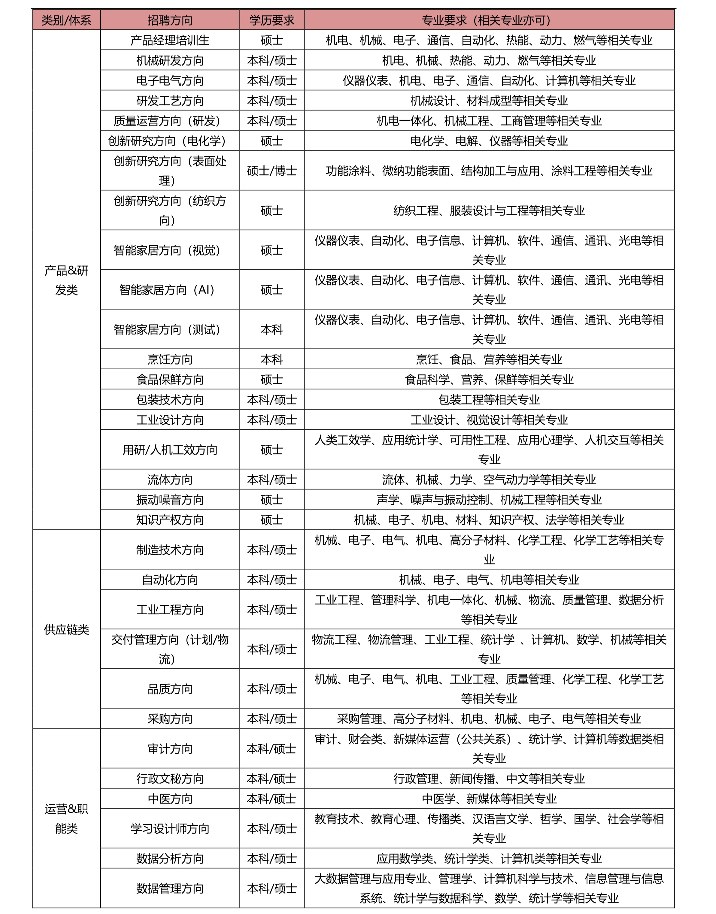威尼斯人赌场