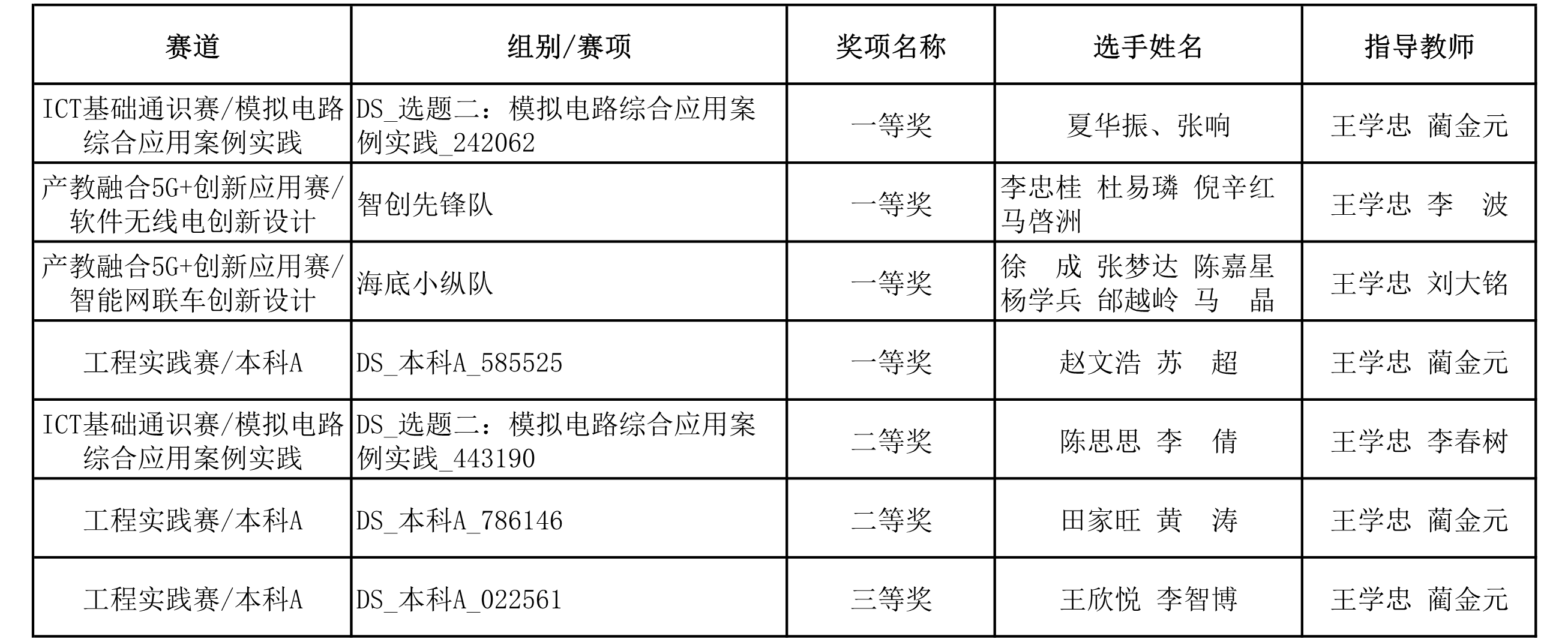 威尼斯人赌场