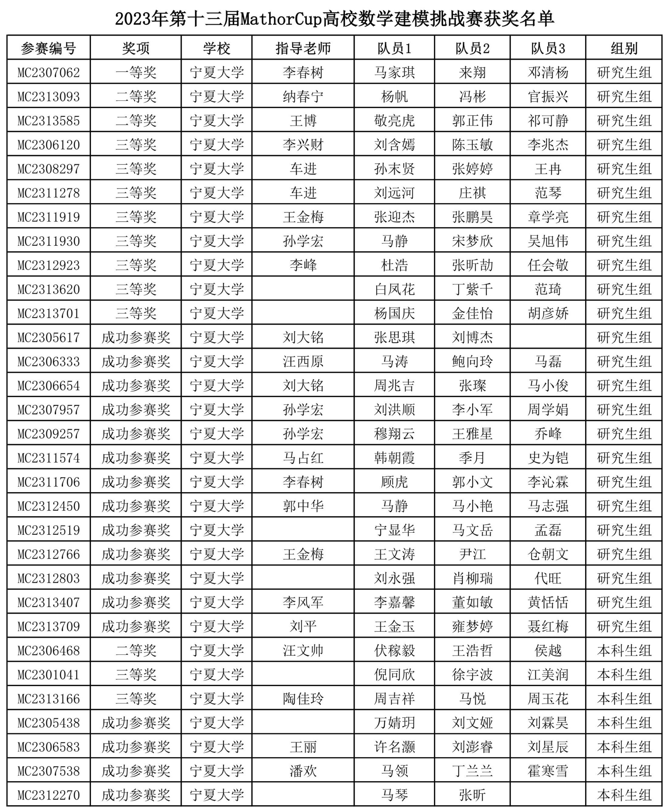 威尼斯人赌场