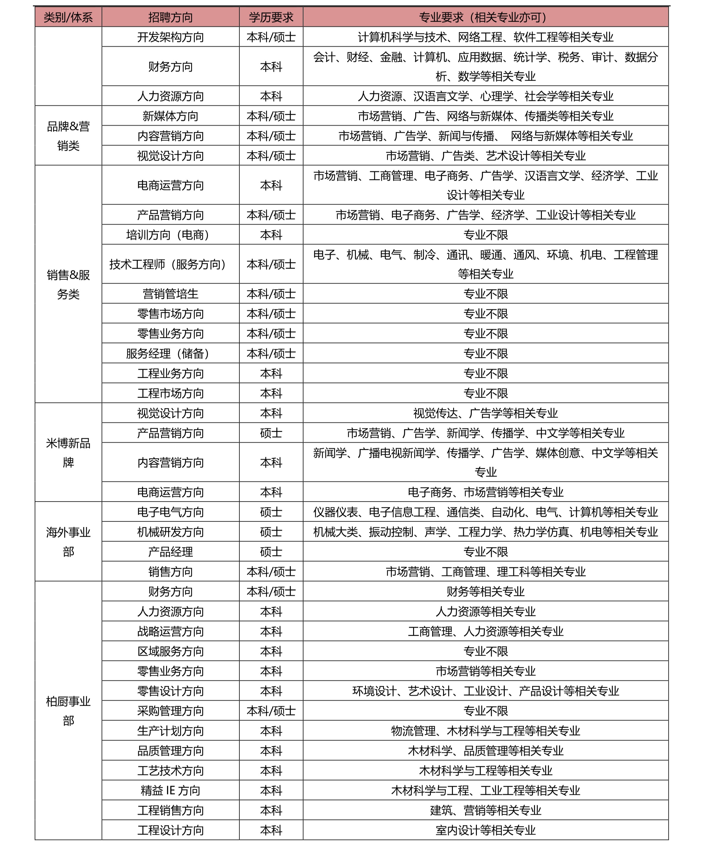 威尼斯人赌场