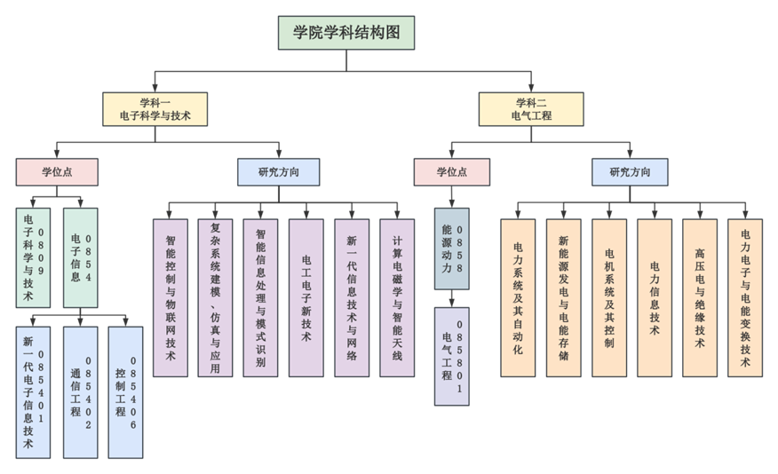 威尼斯人赌场
