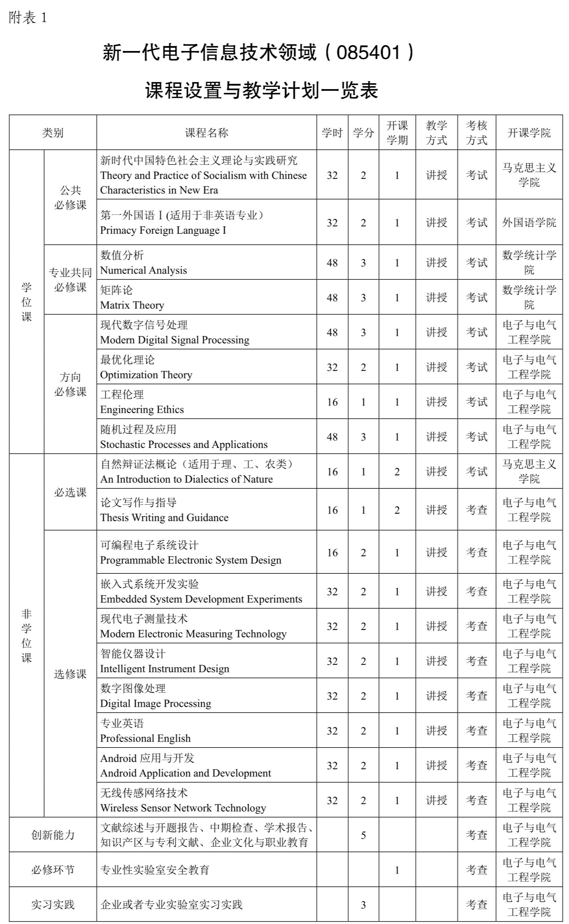 威尼斯人赌场