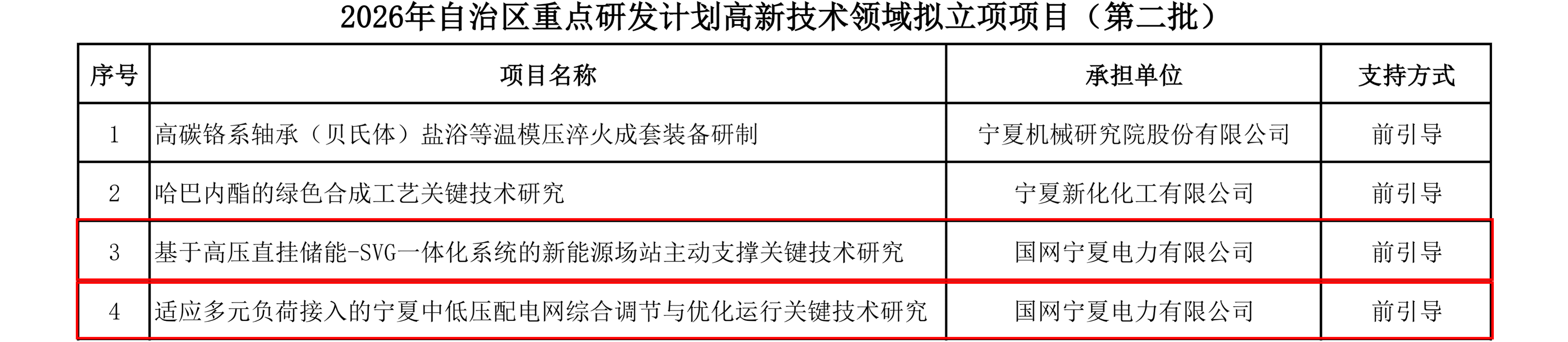 威尼斯人赌场