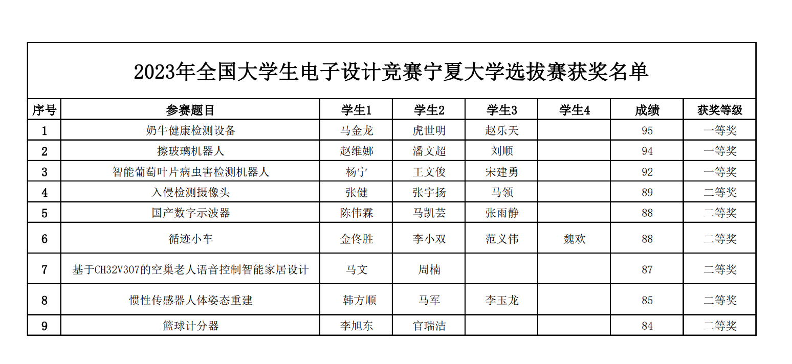 威尼斯人赌场