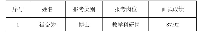 威尼斯人赌场